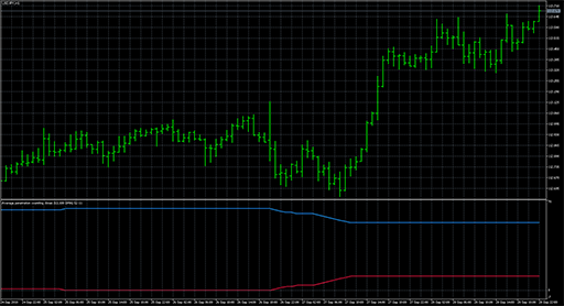 Average penetrationの表示画像